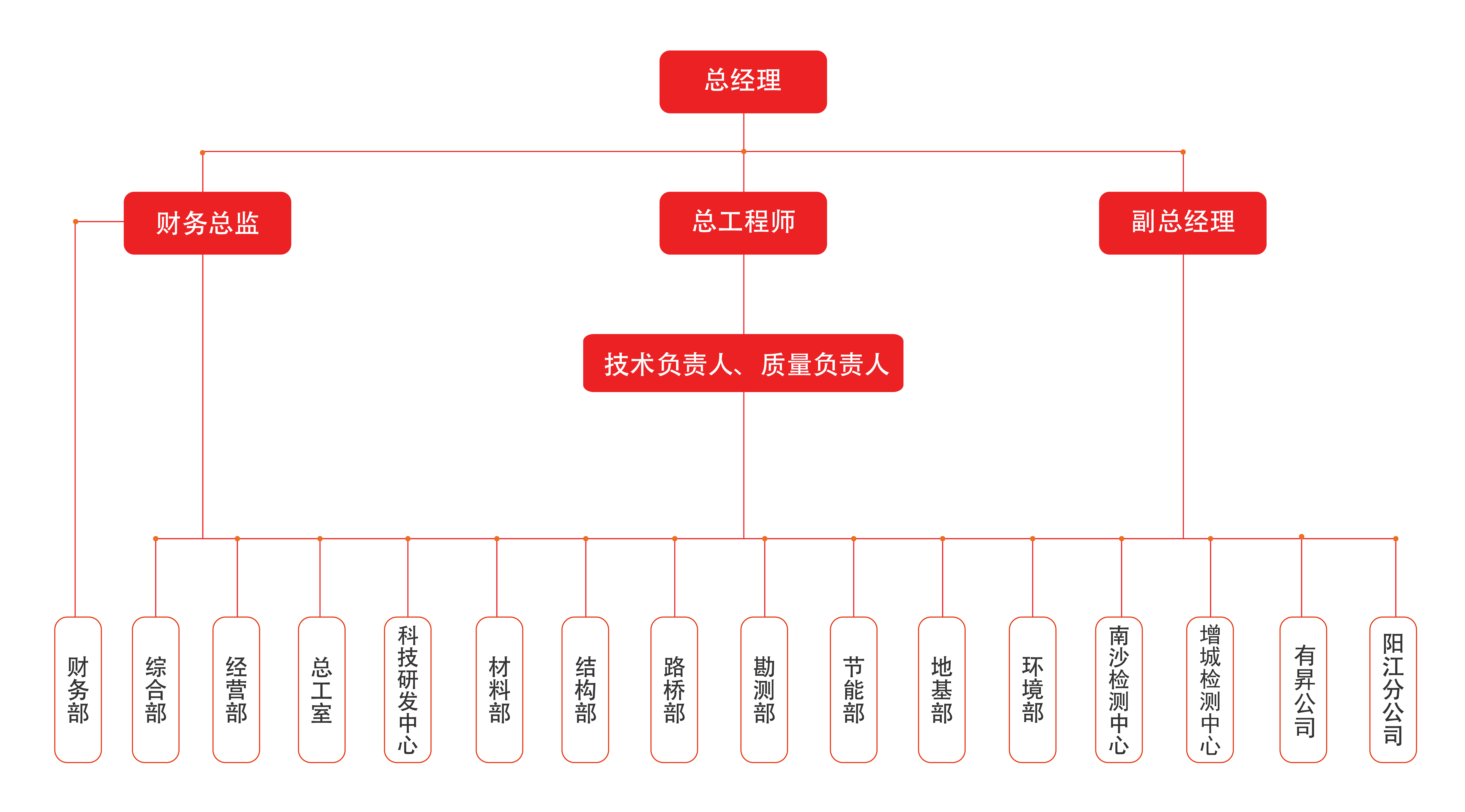 網(wǎng)站組織架構-2023最新-01.png